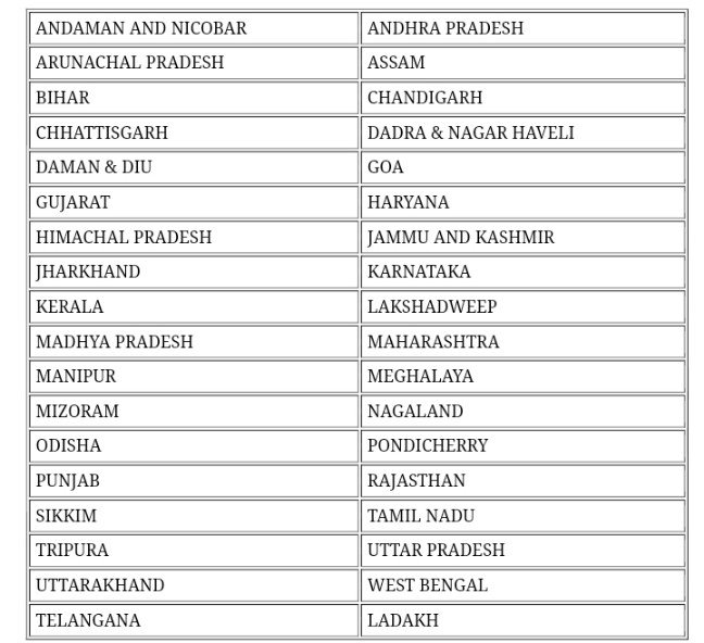 All state list - please your select state