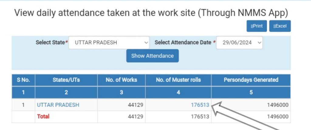 show attendance nrega- no of muster rolls