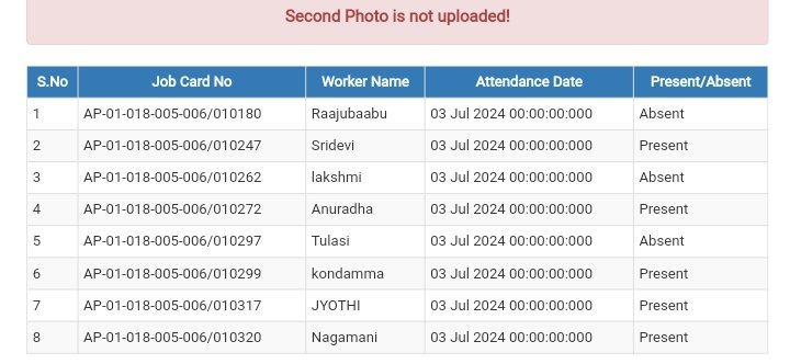 nrega details - job card no, worker name, attendance date, present/absent
