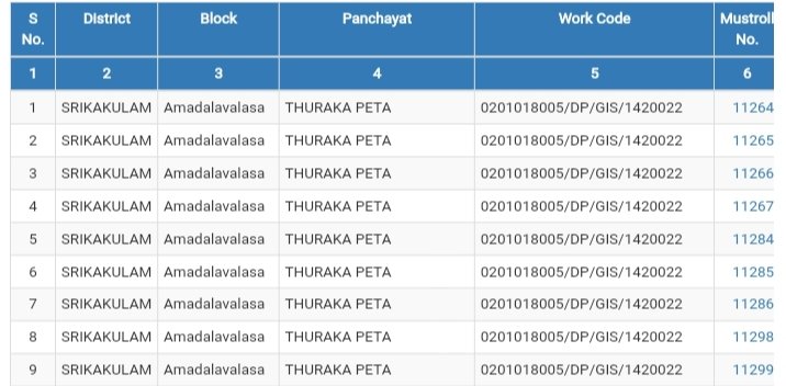 nrega mustroll- district, block, panchayat, work code, mustroll no,