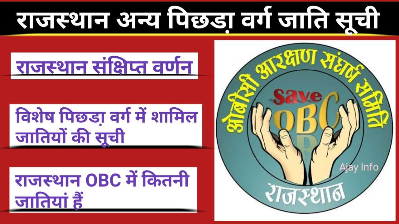 Rajasthan OBC Jati List