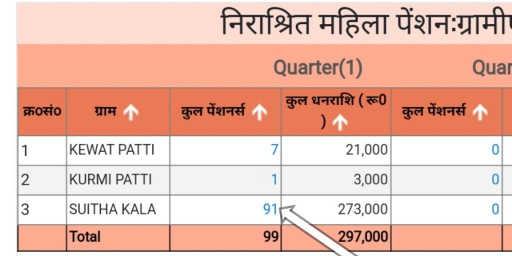 total pensionars list
