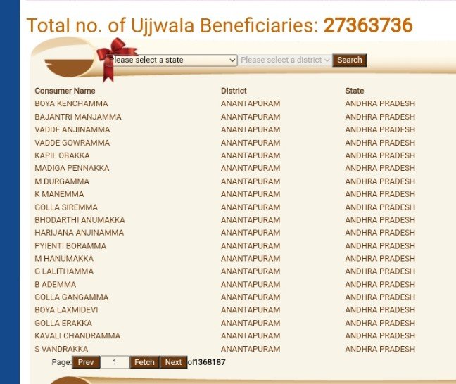 total no. ujjwala beneficiaries 