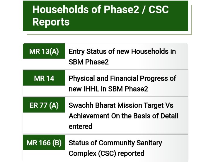 MR 13 A Entry status of new households in sbm phase 2