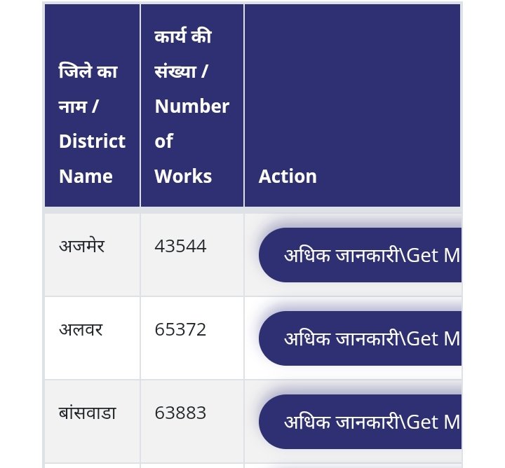 Click here - अधिक जानकारी/Get More