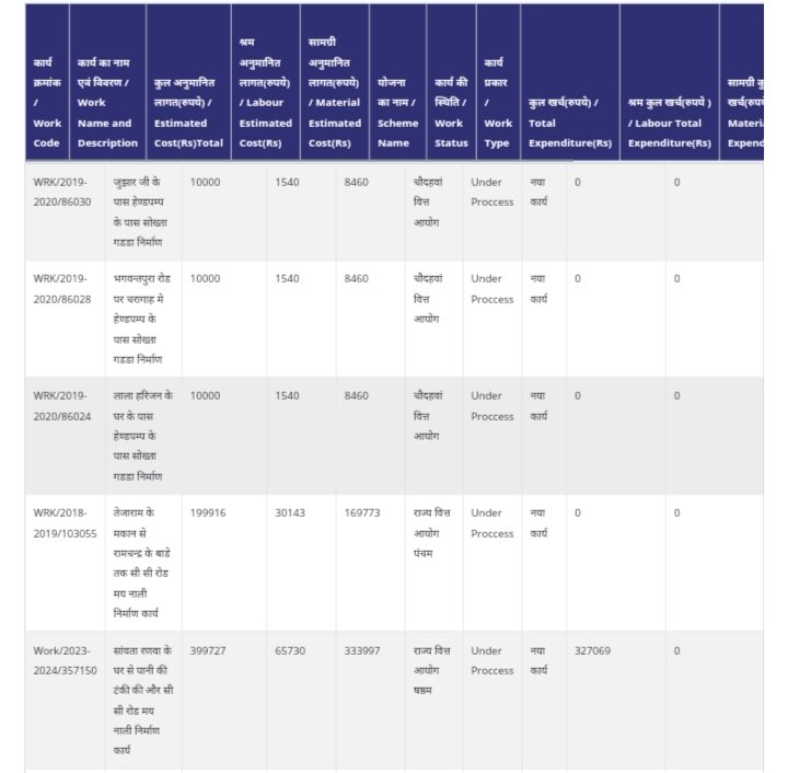 Rajasthan Gram Panchayat Work List Details check