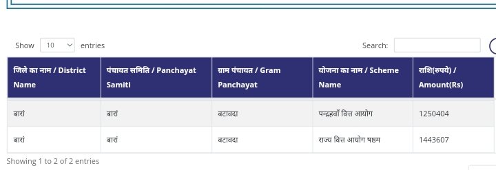ग्राम पंचायत का बजट चेक करें