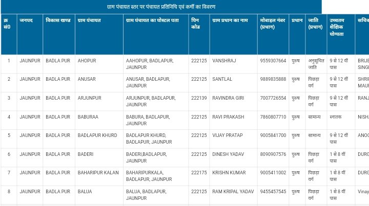 gram pradhan name list
