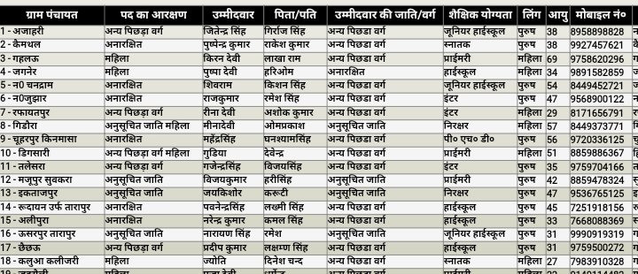gram pradhan mobile number check