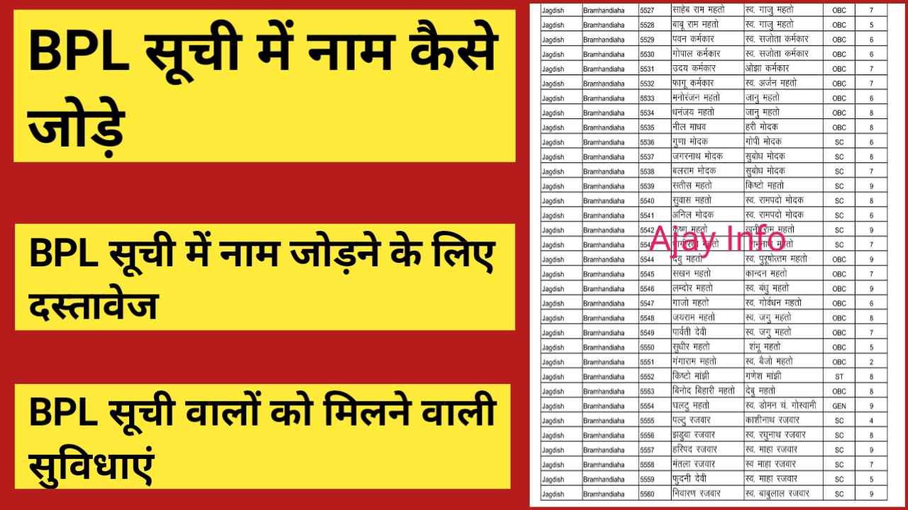 BPL Suchi Me Name Kaise Jode