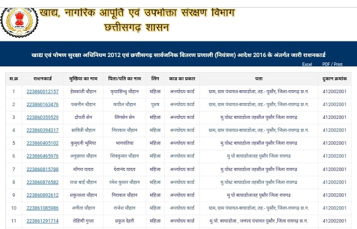 cg ration card - ration card, father/husband name, gender, card type, address