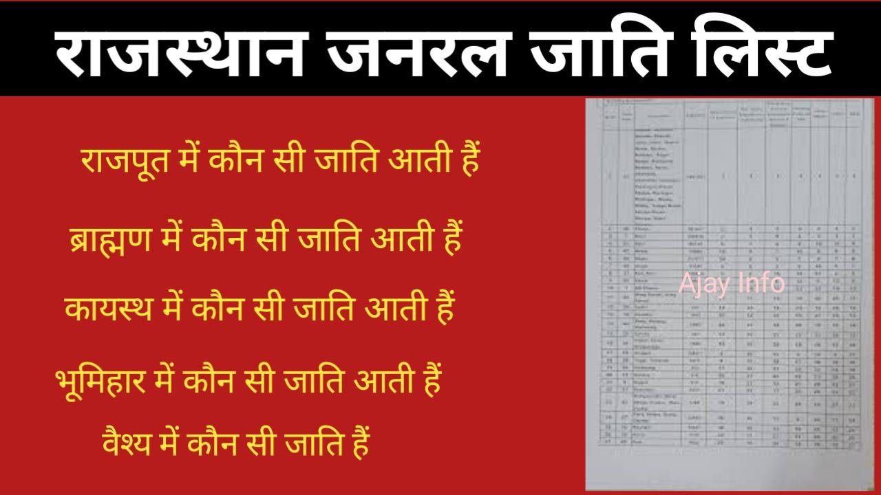 Rajasthan General Jati List