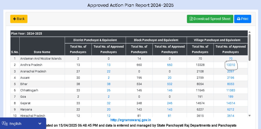 approved action plan report 2024- 2025