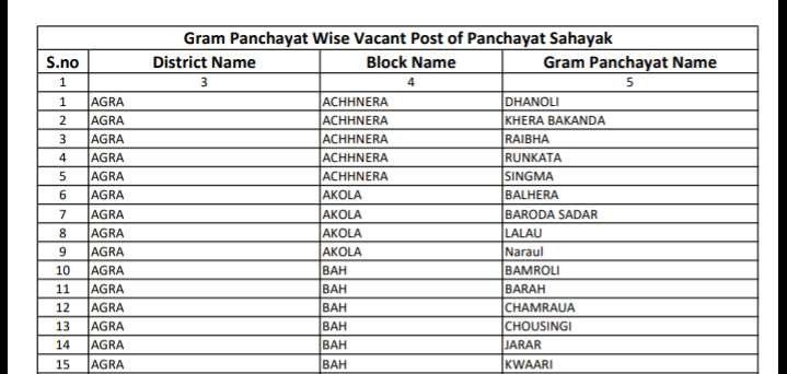 gram panchayat wise vacant post of panchayat sahayak