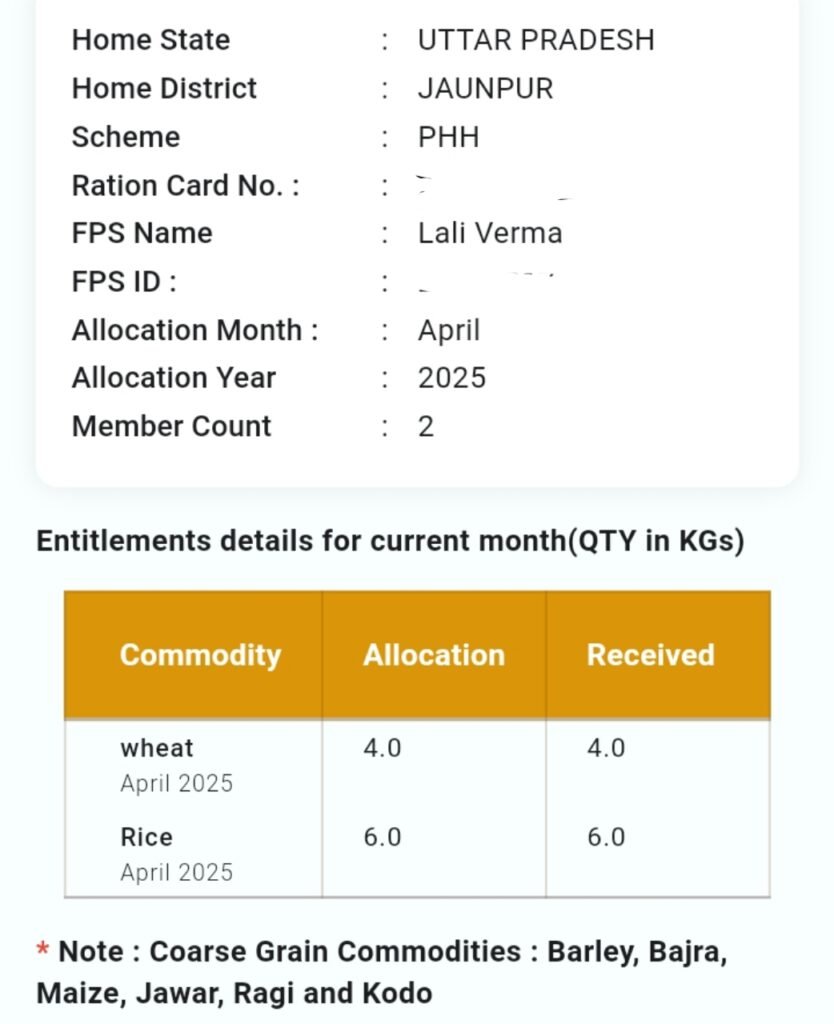 entitlements details for current month (QTY in kgs)